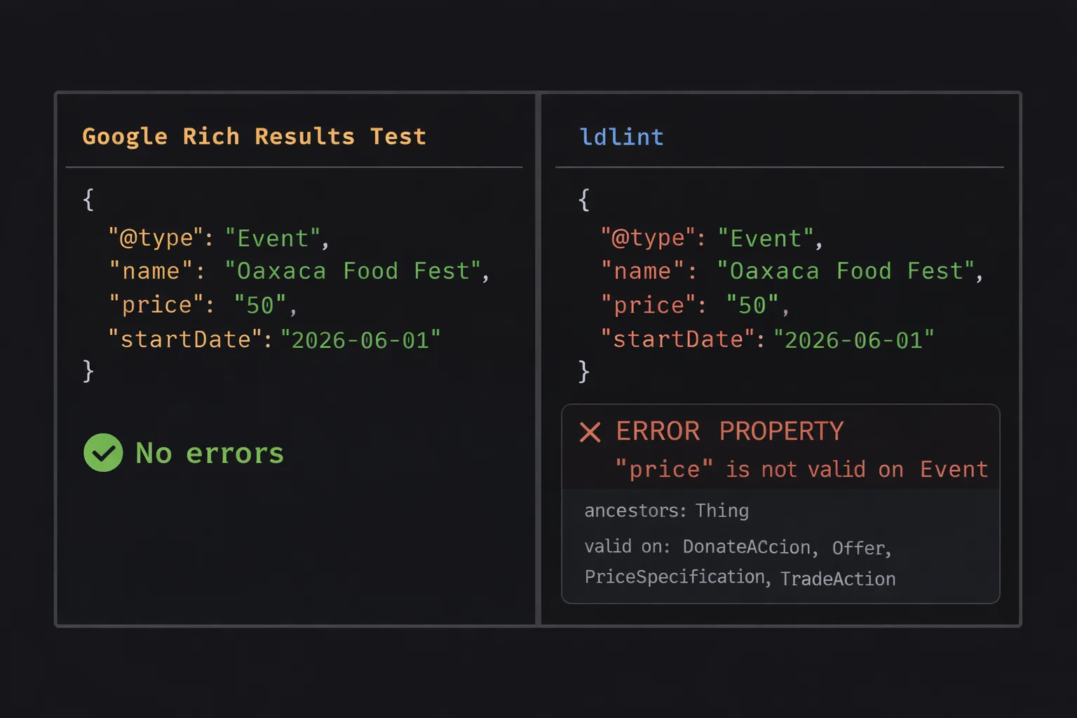 Google Rich Results Test shows "No errors" on the same JSON-LD that ldlint catches as invalid